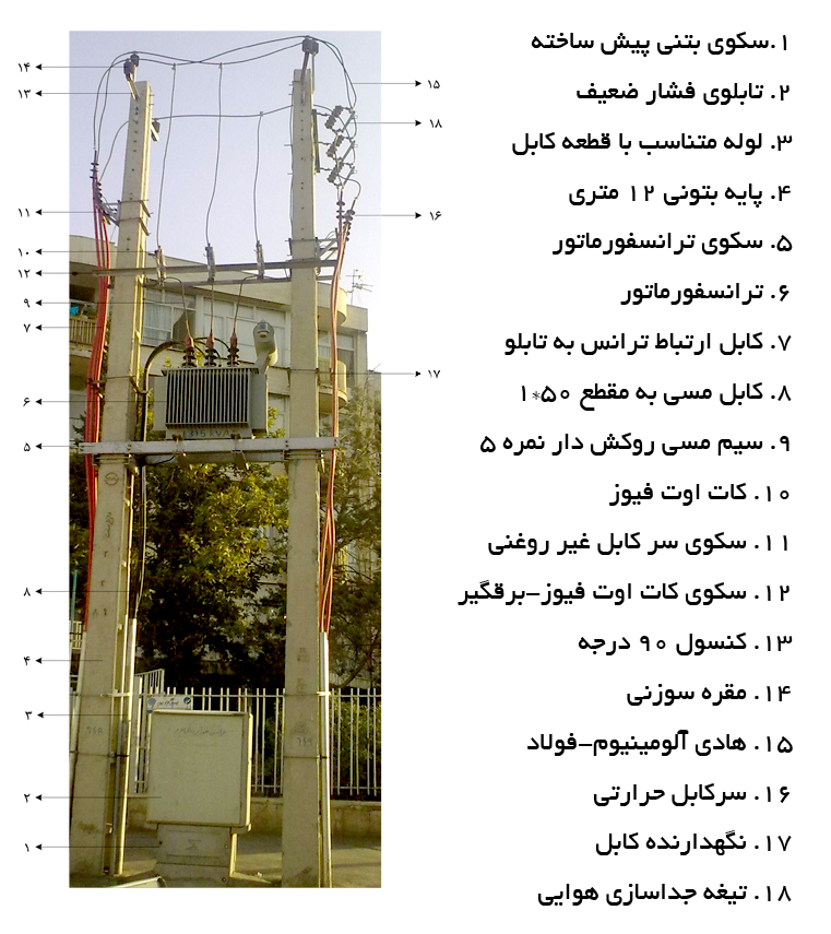 پست هوایی نصب شده بر روی شبکه فشار متوسط زمینی