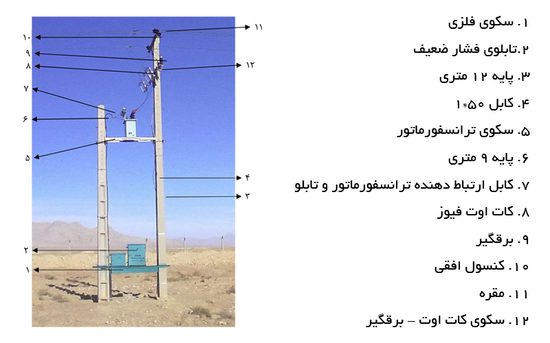 پست هوایی نصب شده بر روی شبکه هوایی فشار متوسط